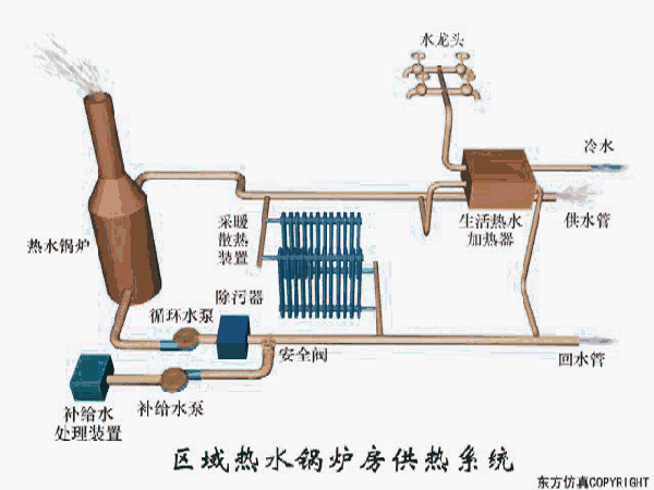 【ibe】动图:只有技术狗才能看懂的制冷系统动态图