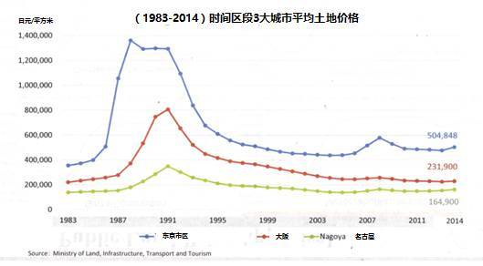 大阪都市圈面积人口gdp_打 高铁 长沙飞大阪至少省千元(3)