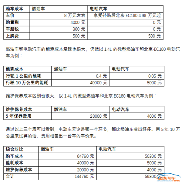 至于对电池,售后服务,驾驶习惯有顾虑的消费者,电动汽车发展到今天