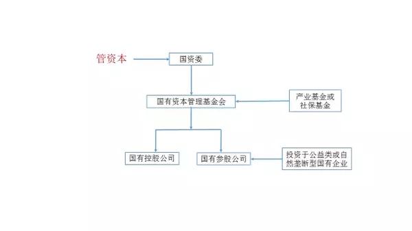经济学家策应国企改革:改革的新逻辑与新解法