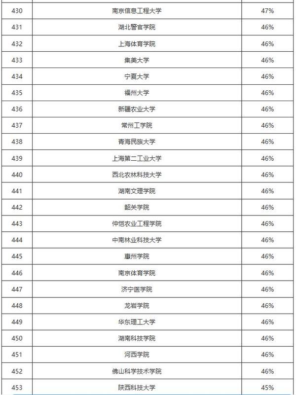 女生排名榜_女生头像动漫可爱
