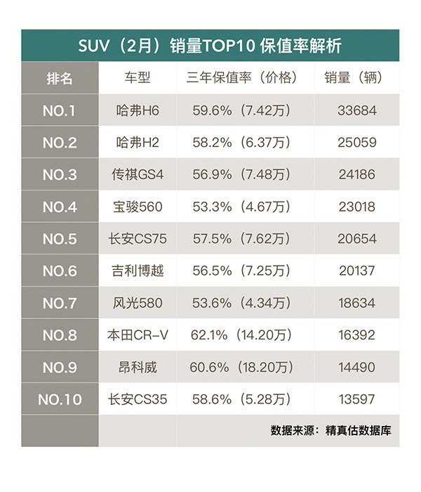 no.1 长城汽车 哈弗h6