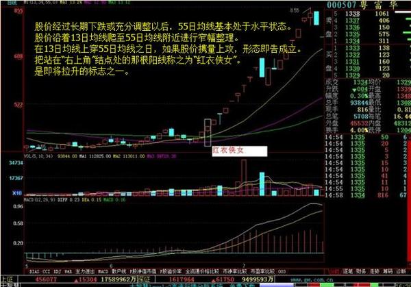 史上最全面的135均线战法,股市就是你的提款机