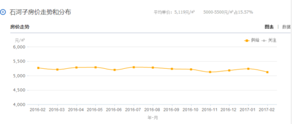 乌鲁木齐市多少人口_乌鲁木齐有几个区