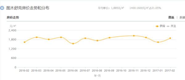 新疆多少人口_新疆克拉玛依市的人口是多少(2)