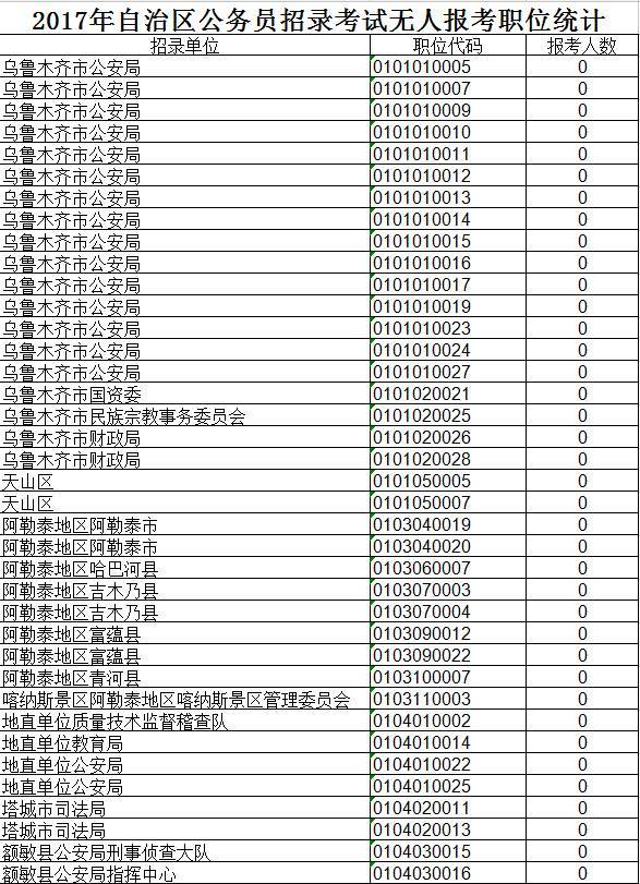 东莞市横沥镇社保局 石龙社保局职位