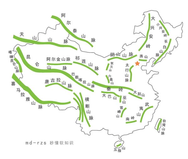 读中国地形图完成以下问题:(1)山脉a是______,它的北侧是______盆地