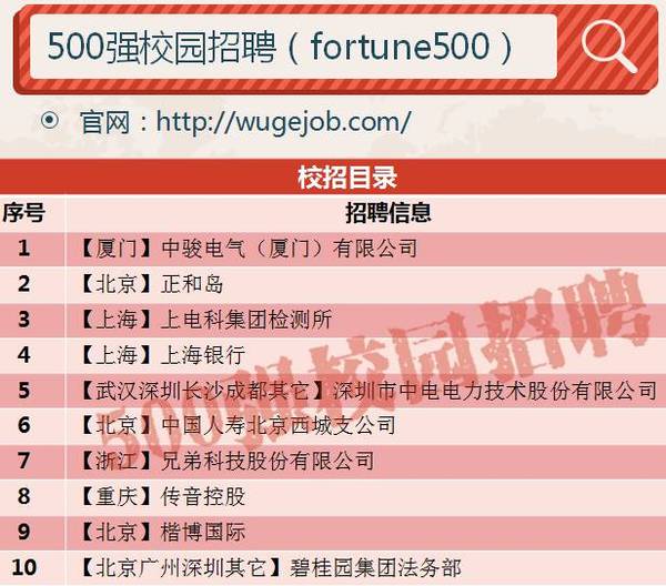 中骏集团排名_象骏中学排名(3)