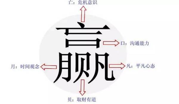 拆字做人,说得太精辟了!