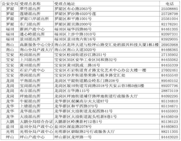 公安人口登记信息网_表情 324004742 衣业家庭常住人口登记一萨章县公安局毛公(3)