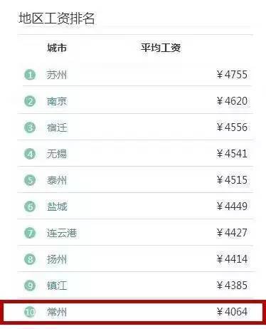 常州人均消费_常州恐龙园