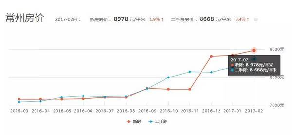 常州多少人口_常州这家老宾馆,申请破产了 还有这些 消失 的常州地标,你认识