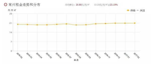 常州人口网_2017年常州各市 区 常住人口排行榜