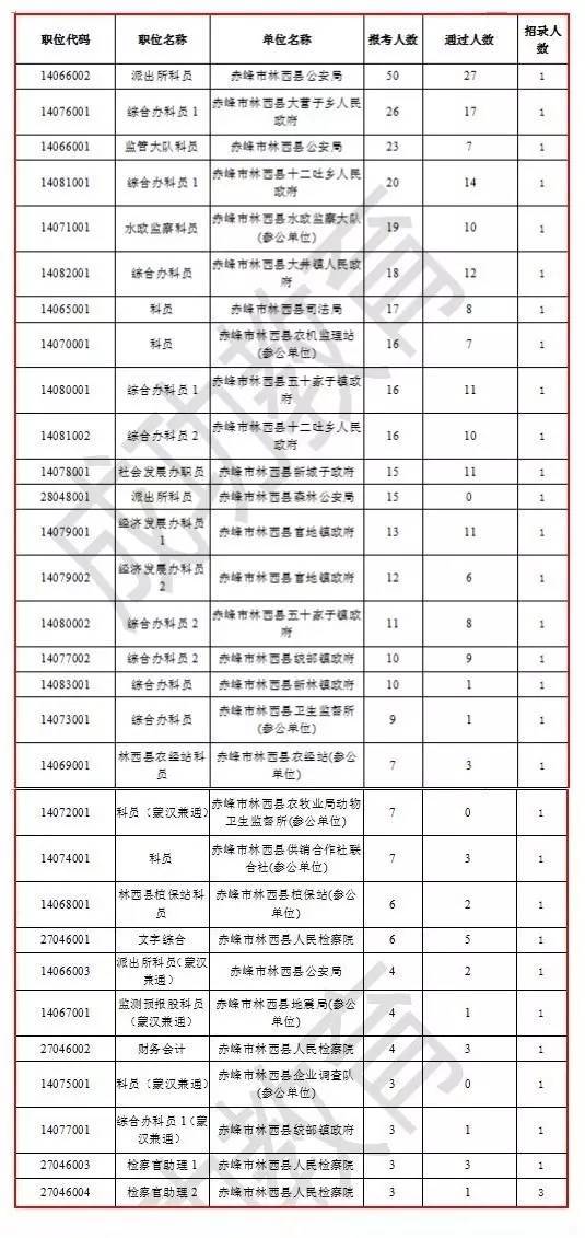 赤峰各旗县gdp_大赞 鄂尔多斯一地上榜 2019中国最美县域 榜单(2)