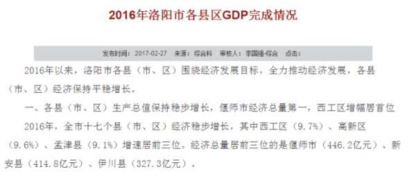 2021洛阳各县gdp(2)