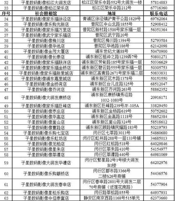 宝山人口办_一图一文说宝山(2)