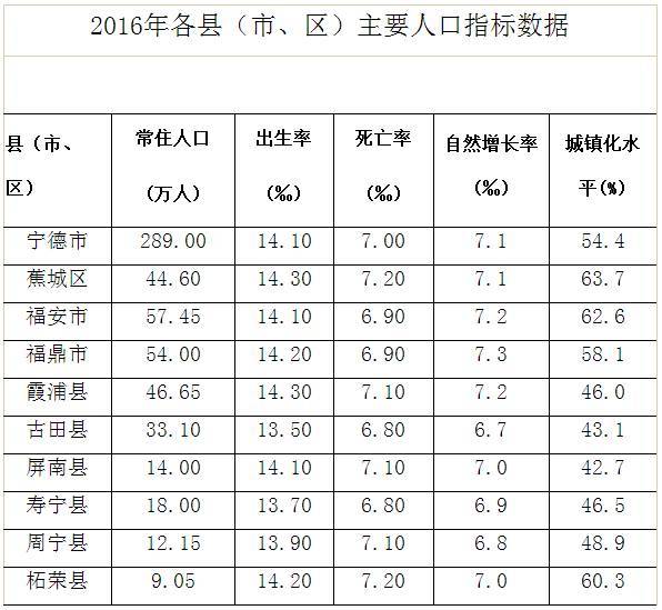 最新人口数据_2017年全国最新人口数据(2)