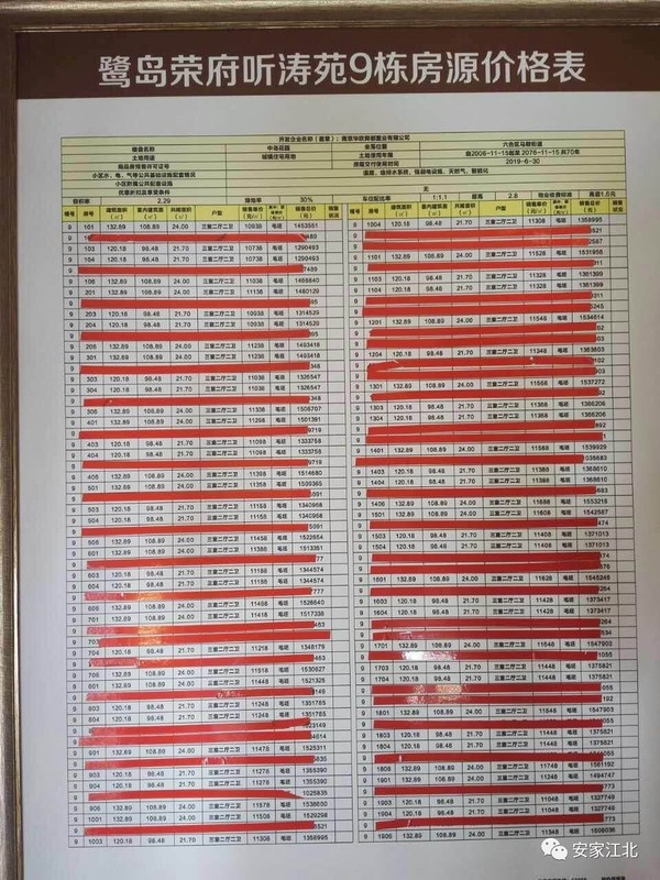 3月24日下午,荣盛鹭岛荣府开盘,推出二期听涛苑1,2,5,9栋房源,总计约