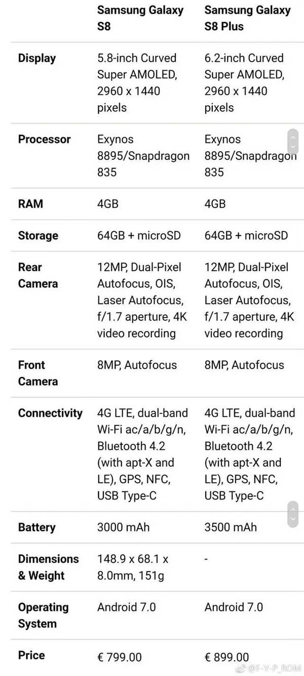 就等你的关注 今天下午,有微博网友曝光了三星s8,"s8plus"的配置清单