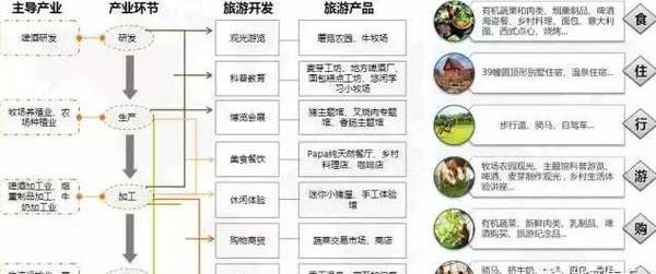 【必读】想建立完整的文旅农商产业链?这日本农场的模式不得不学