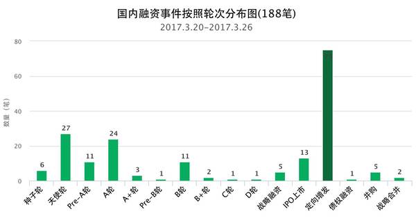 人口普查技术业务总结_人口普查(3)