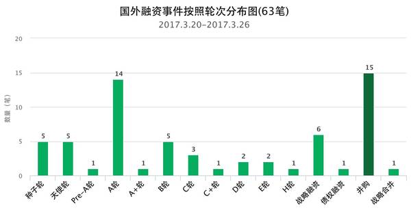 人口普查技术业务总结_人口普查(3)