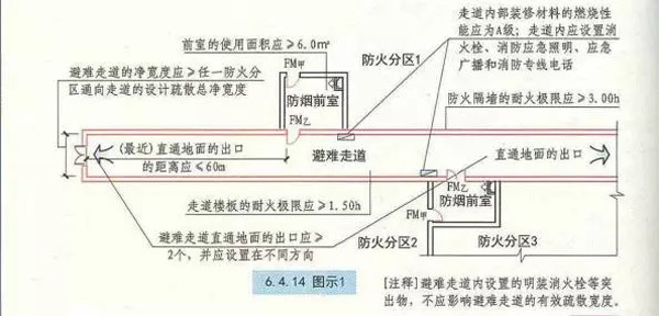 消防考点|疏散走道与避难走道的区别