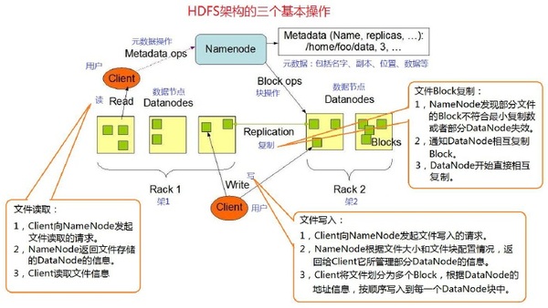 网格计算与分布式计算_云计算 分布式_云计算与分布式