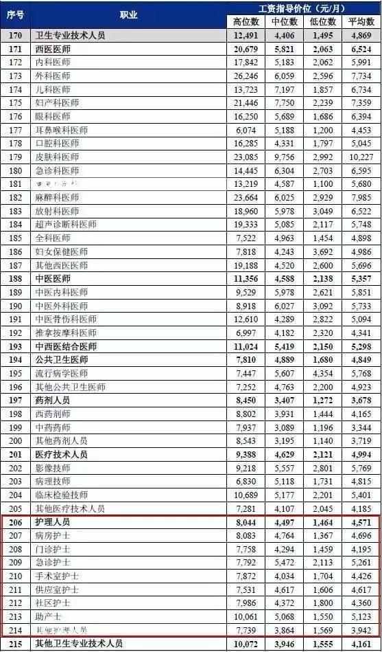 迪拜人均月收入_医院护士月收入(3)