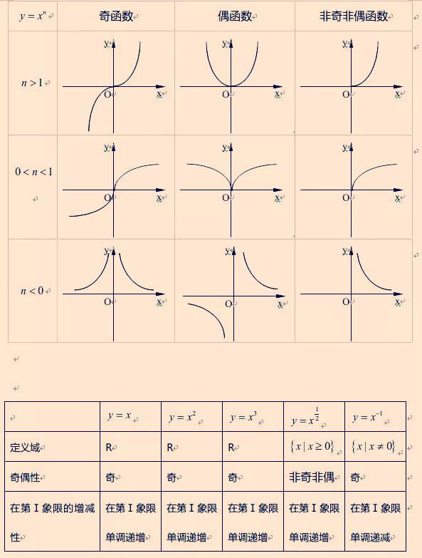 名师总结:函数图像与性质汇总,高考必备!