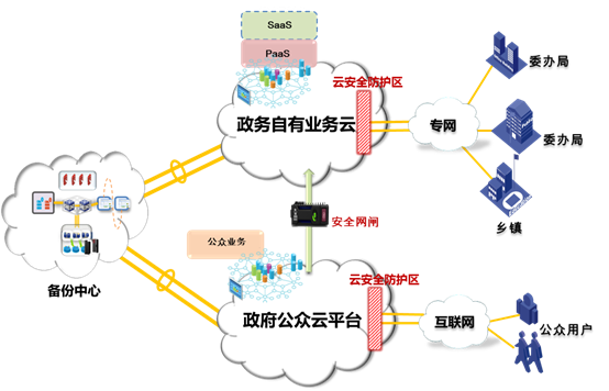 互联网时代智慧政务解决方案