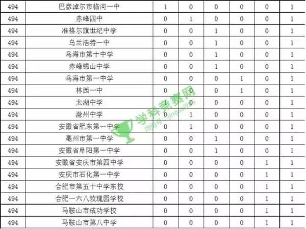 常州学校排名_常州外国语学校图片