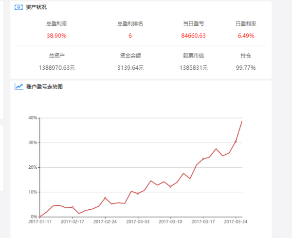 看看他的账户收益率曲线