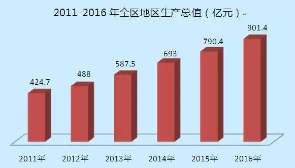 关注GDP的软件_关注美国GDP数据 2(2)