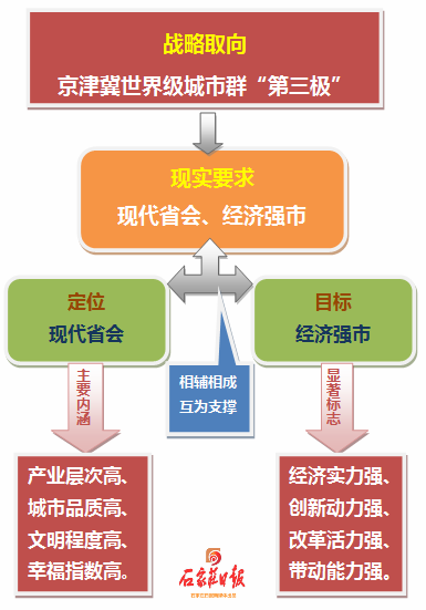 藁城城区人口_藁城城区地图全图(2)