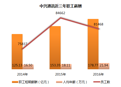 人口减员_人口普查(2)