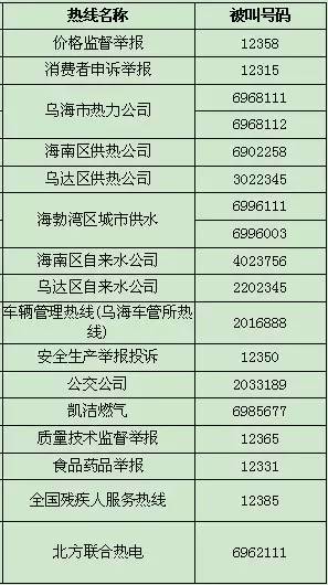 乌海最实用电话号码，一定存好