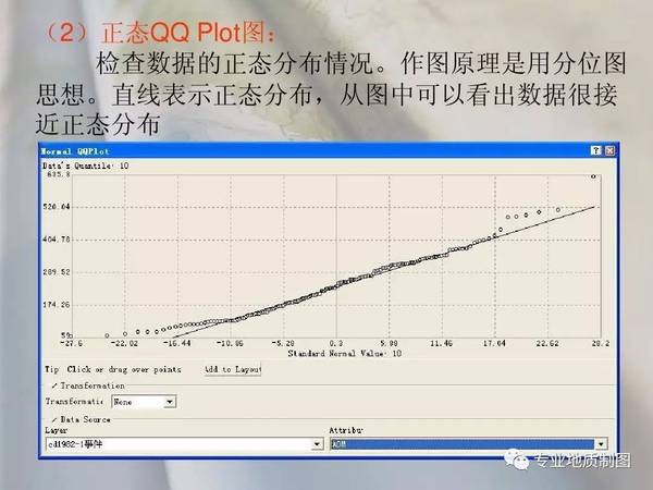 GDP空间插值适用性分析_swot分析