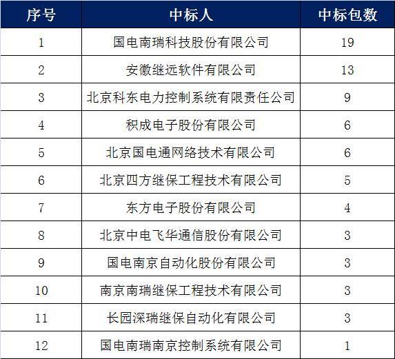 北京软件公司排名_北京时代峰峻公司照片(3)