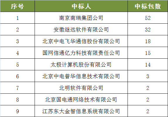 南京软件排名_南京烟(3)