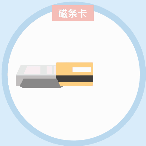 由于磁条信息有固定的格式,一名熟悉信用卡制作流程的技术人士,可以