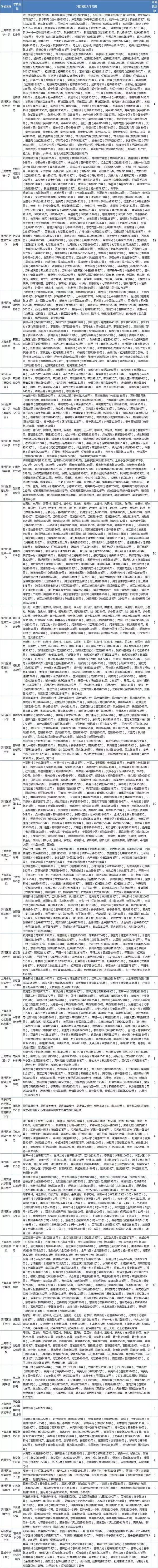 上海幼升小,小升初对口文字看看!不快还校园公布开头家长的作文春天600初中作地段图片