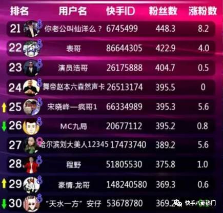 快手排名榜_快手头像