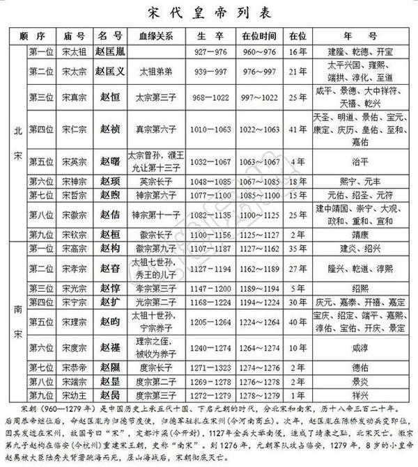 那怎样学习历史呢?下面老师为大家整理了关于宋朝的时间路线.