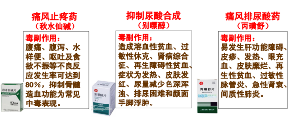 痛风害处不止疼痛,患者误区多多 其实,痛风不仅是关节发炎,最主要的