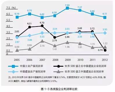 中国建筑业gdp_中国地图