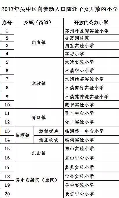 苏州市流动人口积分管理服务网_2017年积分入学申请倒计时,符合这些条件的家(3)