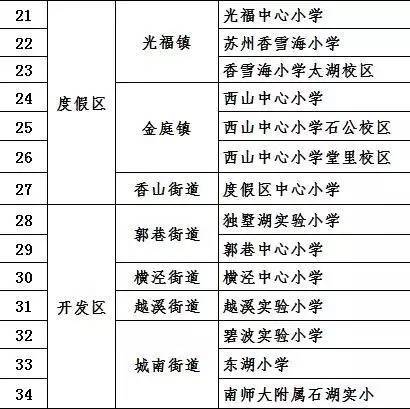 苏州市流动人口积分管理服务网_2017年积分入学申请倒计时,符合这些条件的家(3)