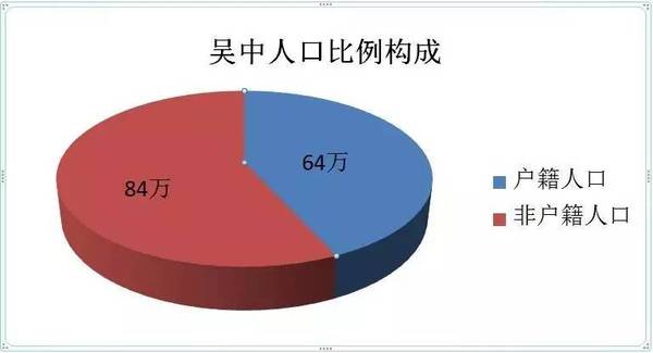 吴中人口数_吴中太湖新城规划图(2)