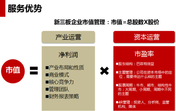 和君咨询招聘_和君咨询 互联时代营销创新系列沙龙(3)